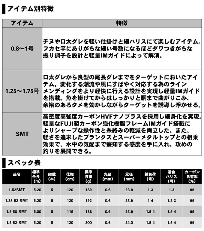 目玉商品】ダイワ エア エボリューション 1.25-52SMT (磯竿) /(5