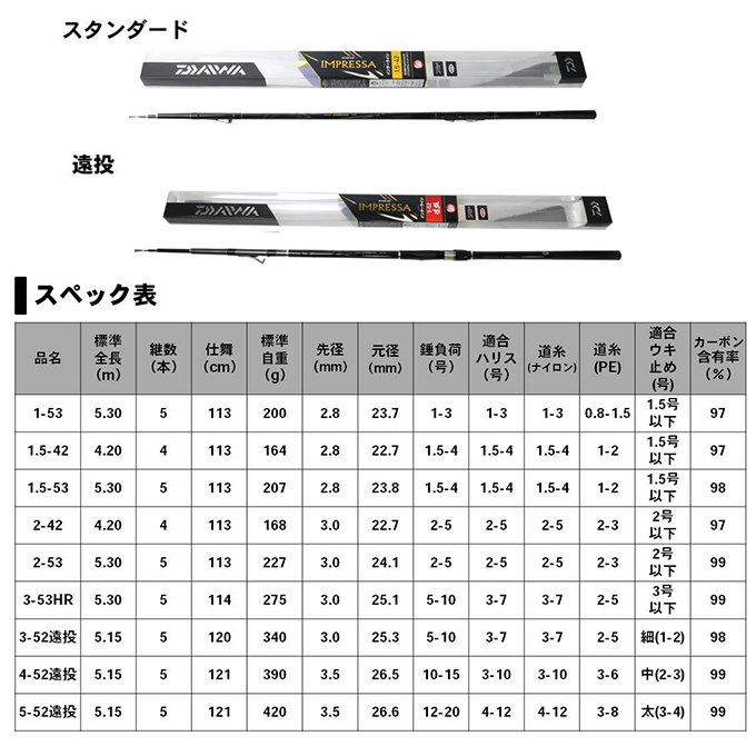 【目玉商品】ダイワ インターライン IL インプレッサ 4-52遠投 (磯竿) /(5) : 4960652314183 :  つり具のマルニシYahoo!店 - 通販 - Yahoo!ショッピング