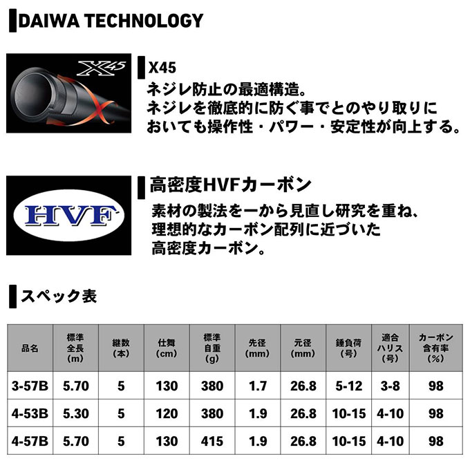 目玉商品】ダイワ インプレッサ遠投B 3-57B・Y (両軸リール専用モデル