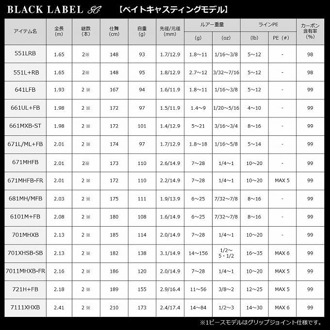 ブラックレーベルSG 742HFB – フィッシングマックス WEBSHOP
