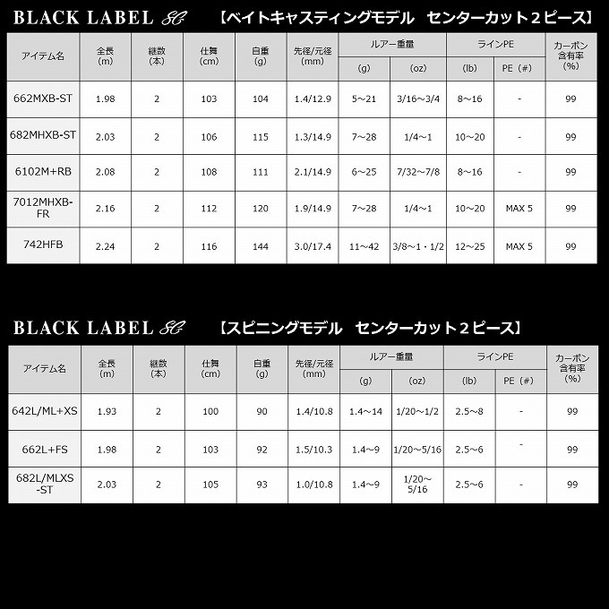 DAIWA（釣り） 【取り寄せ商品】 ダイワ ブラックレーベル LG