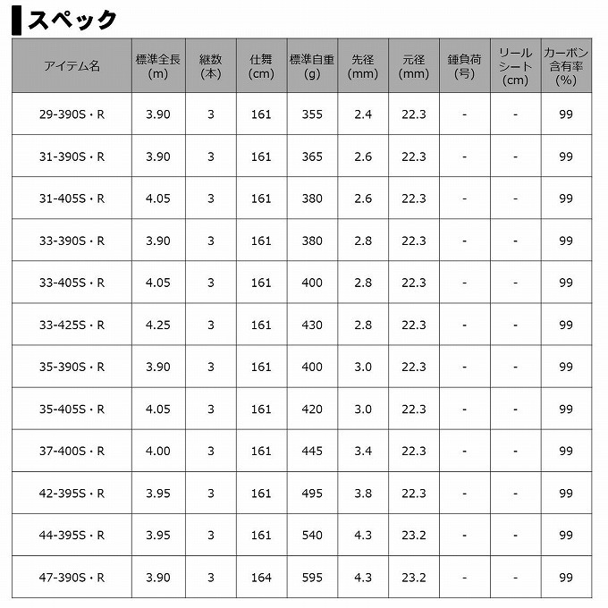 DAIWA（ダイワ） 【取り寄せ商品】ダイワ 20 サンダウナー