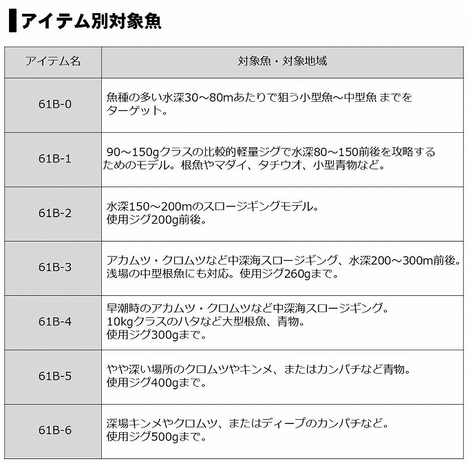 SALTIGA 【取り寄せ商品】 ダイワ 19 ソルティガ SJ 61B-1 (2020 SALTIGA 【取り寄せ商品】 ダイワ 19 ソルティガ SJ 61B-1 (2020