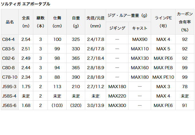 ダイワ 20 ソルティガ エアポータブル C82-6 スピニングモデル