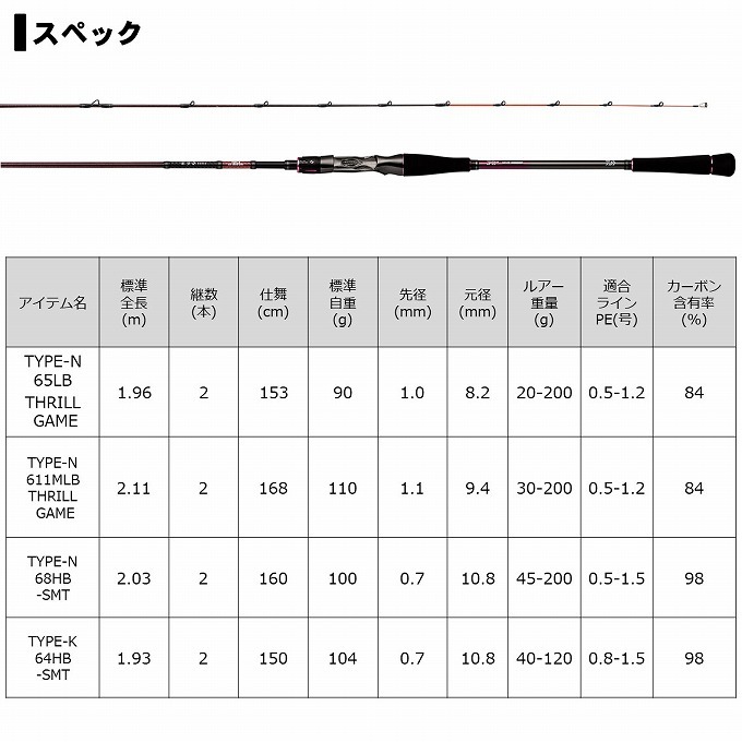 ダイワ 紅牙 EX N611MLB TG ロッド フィッシング ダイワ 紅牙 EX N611MLB TG [2020年モデル]【大型商品】 - 釣具