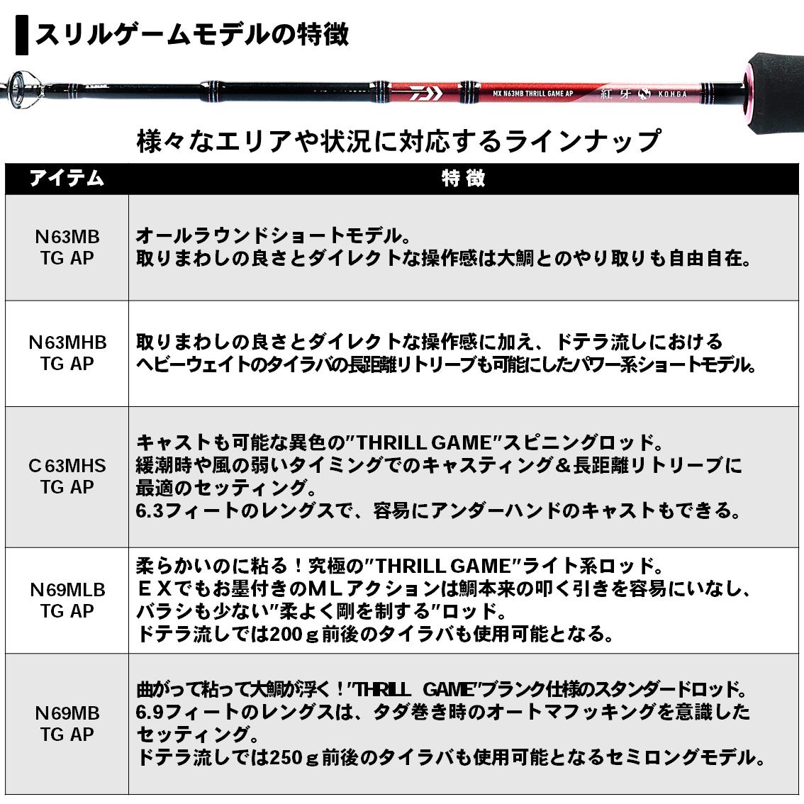 【目玉商品】ダイワ 紅牙 MX エアポータブル N63MB TG AP (タイラバロッド) 2020年モデル/ベイト/スリルゲーム /(5)