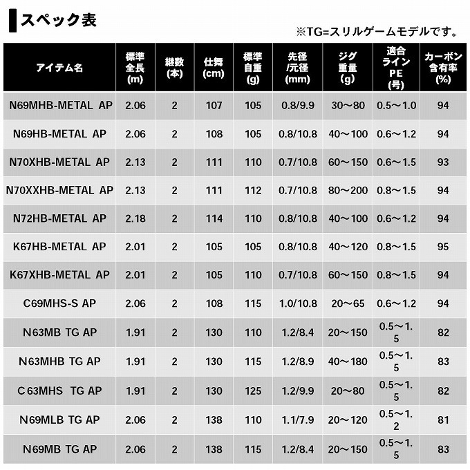 紅牙MX C63MHS TG AP インプレッション | 変鯛ラバの世界