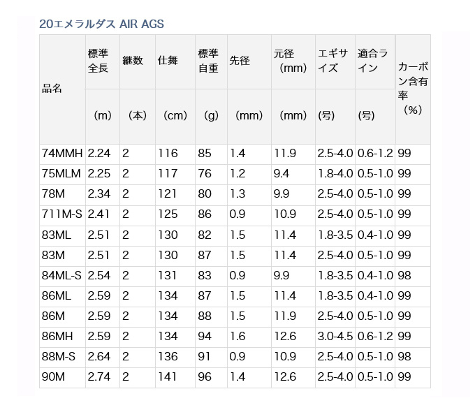 ☆値下げ☆Daiwa エメラルダス AIR AGS 83ML (ダイワ エギング-