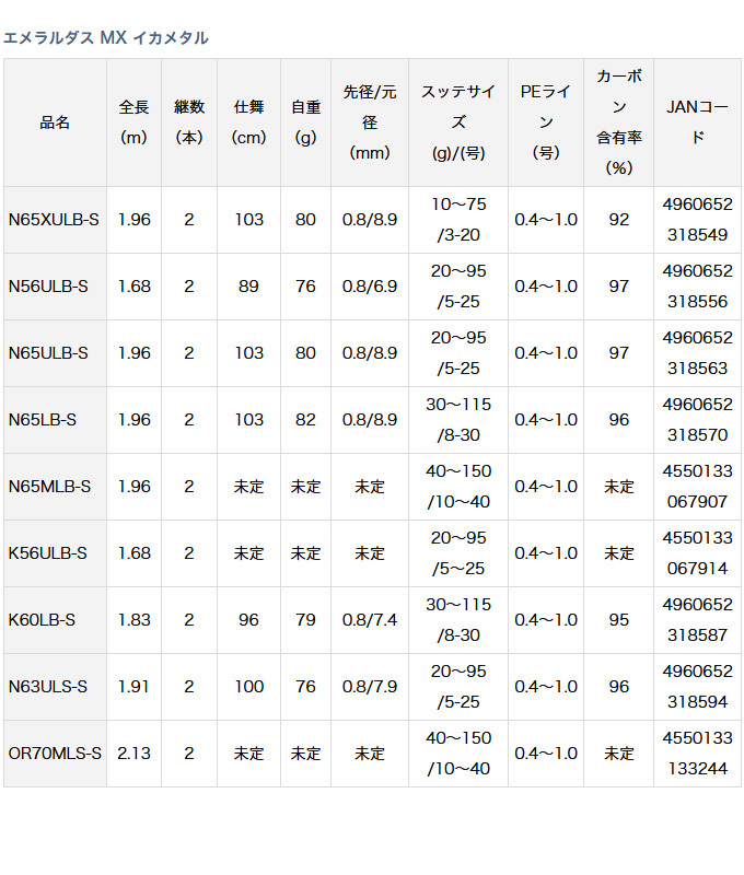 DAIWA（釣り） ダイワ 20 エメラルダス MX イカメタル N56ULB-S