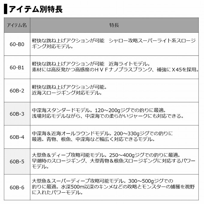 CATALINA 【取り寄せ商品】 ダイワ 20 キャタリナ SJ 60B-4 (2020年