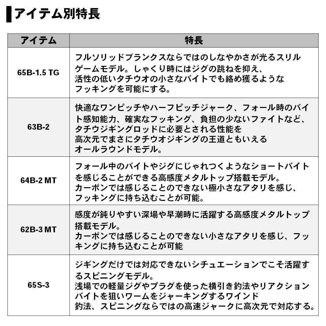 ンションが ダイワ 鏡牙 AIR 64B-2MT (タチウオジギングロッド) /(5