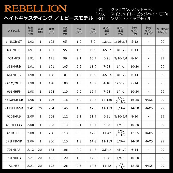 DAIWA REBELION ダイワ　リベリオン　701HRS ダイワ ロッド リベリオン 701HRS スピニングモデル [6・大型