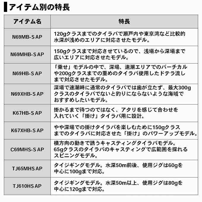取り寄せ商品】 ダイワ 20 紅牙 エアポータブル N69MB-S AP
