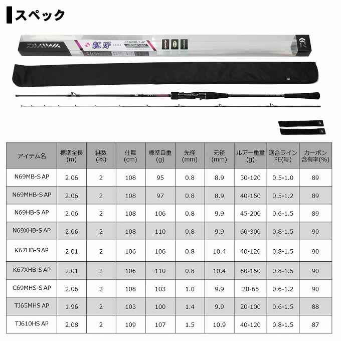 DAIWA（釣り） 【目玉商品】ダイワ 紅牙 エアポータブル TJ610H