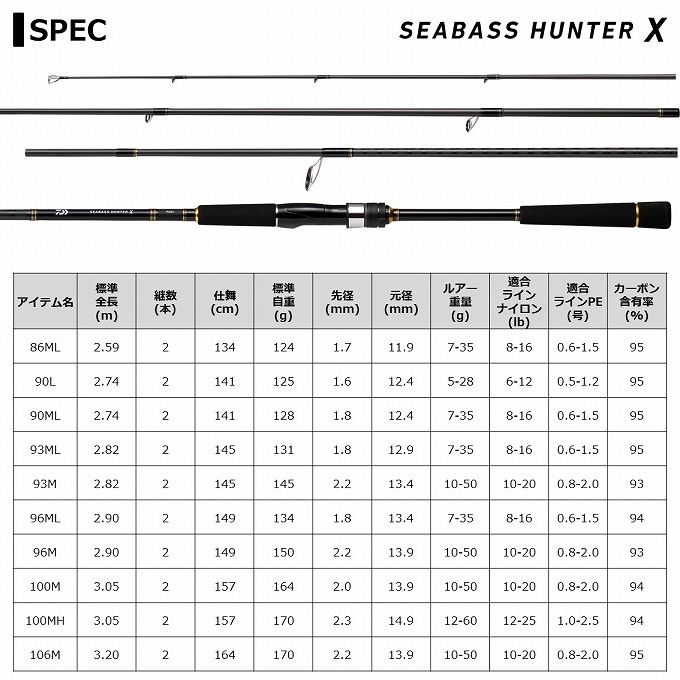 DAIWA（ダイワ） 【取り寄せ商品】 21 シーバスハンターX 96ML・R
