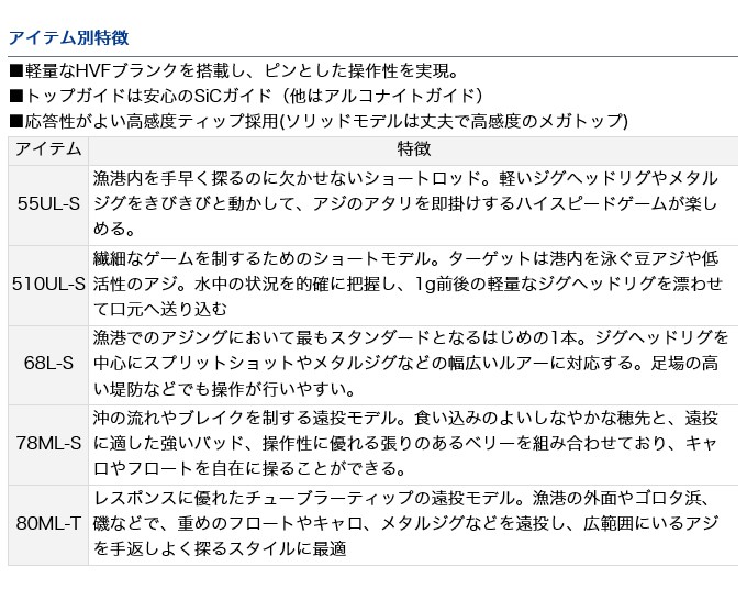 クラスなが ダイワ 20 月下美人 AJING 80ML-T (2020モデル/アジングロッド) /(5) つり具のマルニシ PayPayモール店 -  通販 - PayPayモール でもライン - shineray.com.br