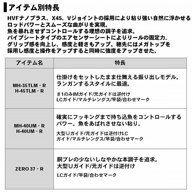 目玉商品】ダイワ 20 ブラックジャック スナイパー落し込み H-40UM・R