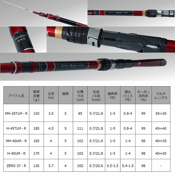 目玉商品】ダイワ 20 ブラックジャック スナイパー落し込み H-40UM・R