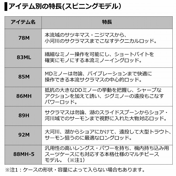 DAIWA（ダイワ） 【取り寄せ商品】ダイワ 20 シルバークリーク