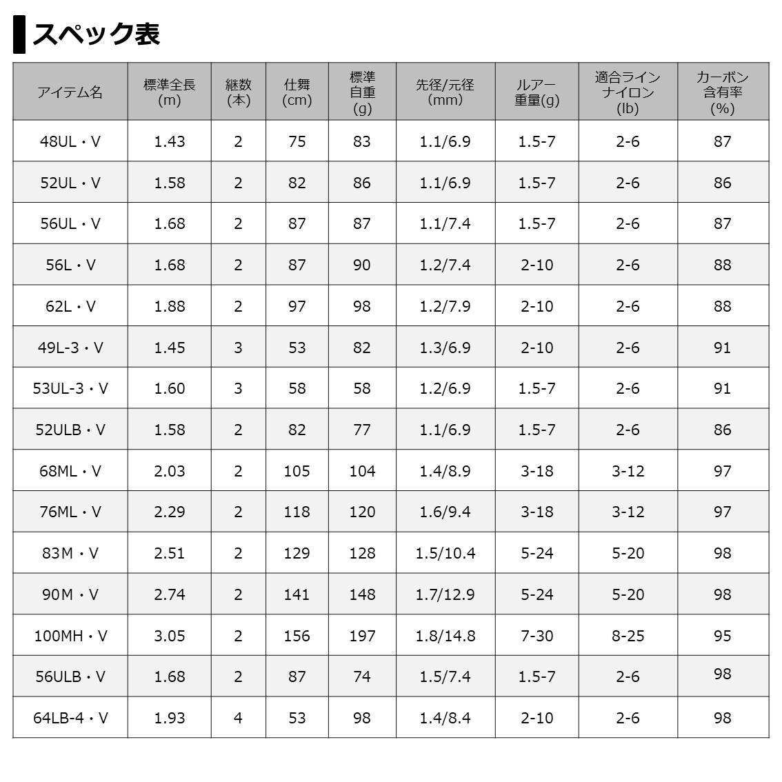 開店祝い 目玉商品 ダイワ ピュアリスト 100mh トラウトロッド 5 最適な価格 Kwsrbd Com