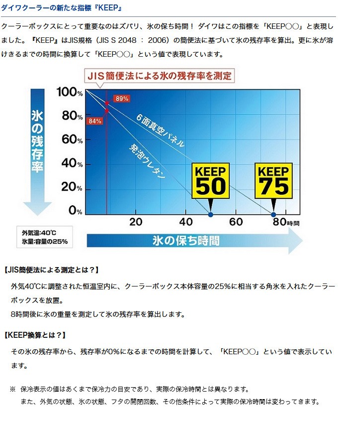 ダイワ RX SU 2600X (カラー：ホワイト) (クーラーボックス・汎用) /(7) : 4960652860871 :  つり具のマルニシYahoo!店 - 通販 - Yahoo!ショッピング