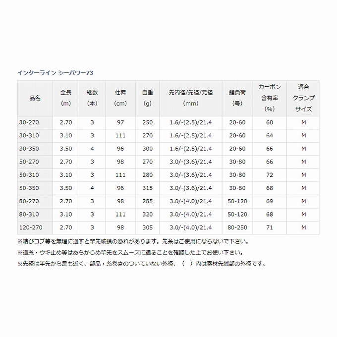 DAIWA（ダイワ） 【目玉商品】ダイワ ILシーパワー73 50-310 (船竿