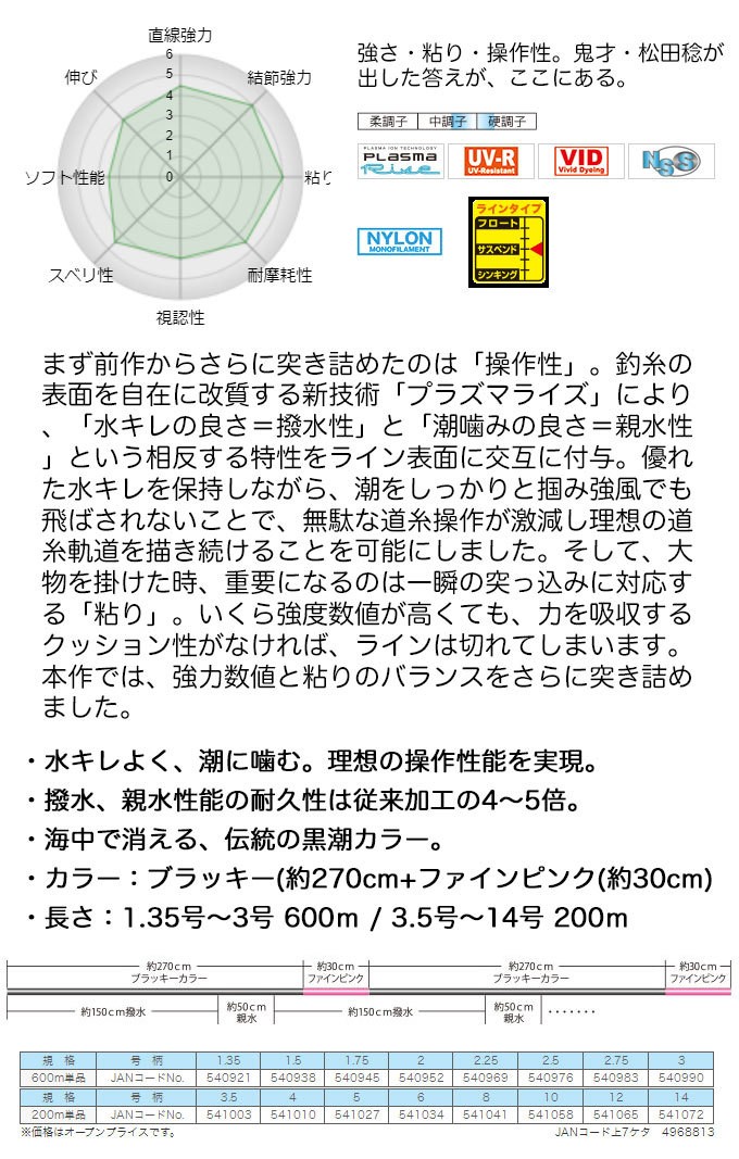 サンライン 松田スペシャル ブラックストリームマークX（ 600m