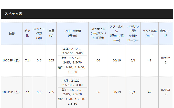 チヌマチック1001SP スプール2個付き Amazon | シマノ(SHIMANO) チヌ・石鯛リール 両軸 チヌマチック