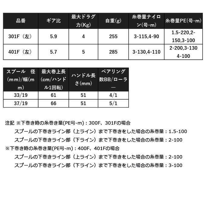 目玉商品】シマノ 12 カルカッタ F 401F 左ハンドル (2012年モデル) 両