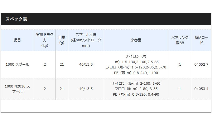 シマノ(SHIMANO) 夢屋 カーディフ アルミマシンカットドラグノブ