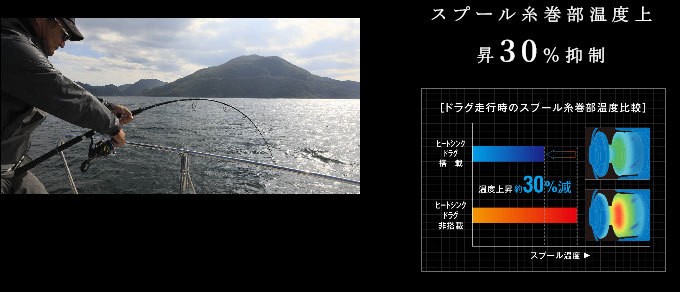 シマノ 20 ステラSW 5000XG (2020年追加モデル) スピニング シマノ 20 ステラSW 5000XG (2020年追加モデル) スピニング