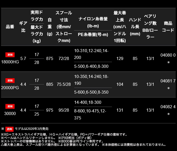 シマノ 20 ステラSW 18000HG (2020年追加モデル) スピニング シマノ 20 ステラSW 18000HG (2020年追加モデル) スピニング