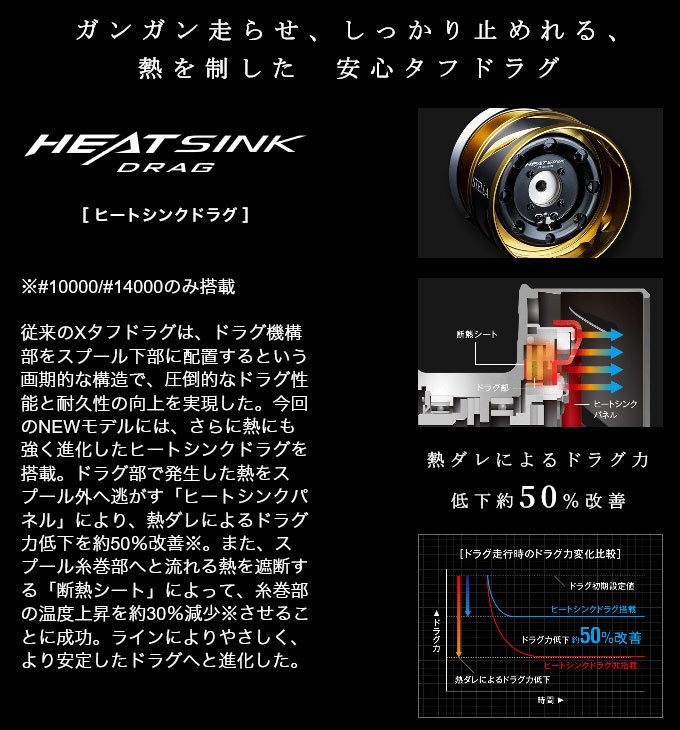 シマノ 20 ステラSW 18000HG (2020年追加モデル) スピニング 