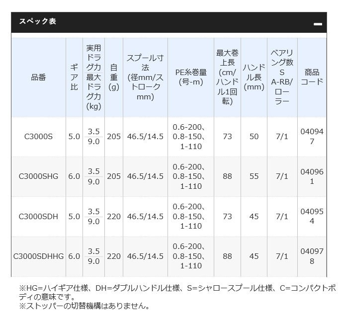 シマノ 【目玉商品】シマノ 19 セフィア SS C3000SDHHG (2019年