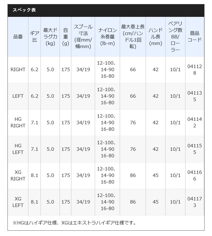 シマノ（SHIMANO） 20 メタニウム HG RIGHT (右ハンドル ) 2020年