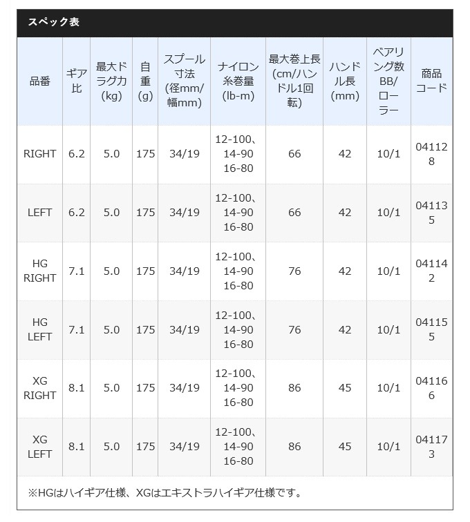 シマノ 20 メタニウム HG LEFT (左ハンドル ) 2020年モデル /ベイト 