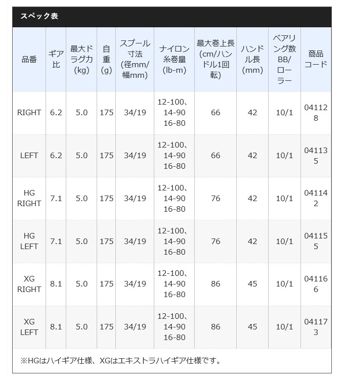 シマノ 20 メタニウム XG RIGHT (右ハンドル ) 2020年モデル /ベイト 