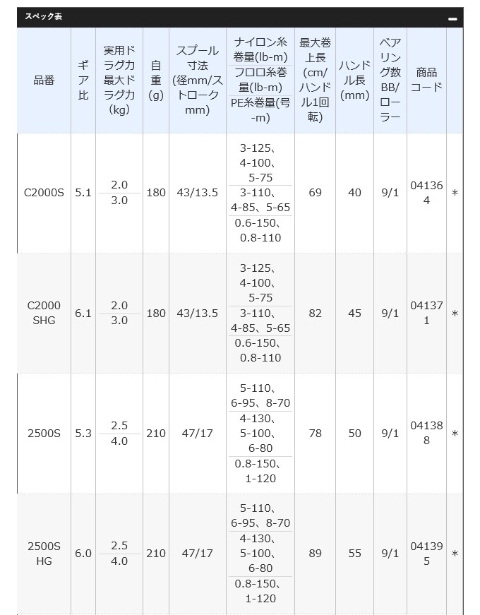 目玉商品】シマノ 20 ツインパワー C2000SHG (2020年モデル