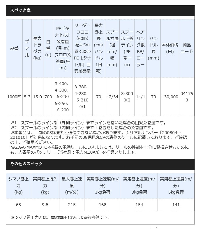 シマノ 20 ビーストマスター 1000EJ (右ハンドル) 2020年モデル/電動 