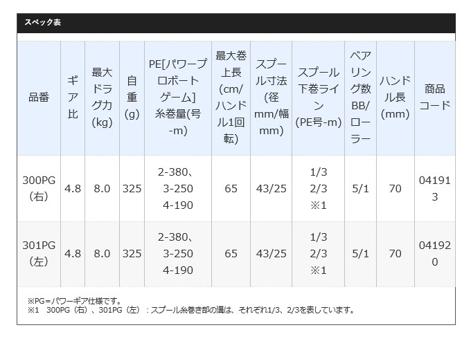 シマノ ベイゲーム 300PG (右ハンドル) 2020年モデル /ベイトリール/両軸リール /(5)