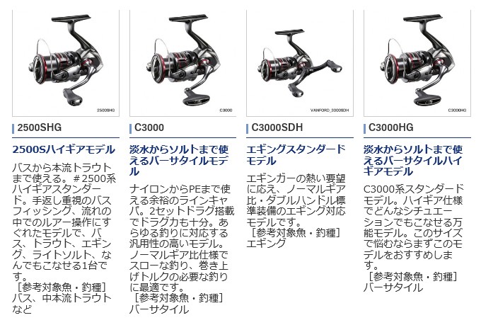 20 ヴァンフォード C3000HGのスペックとインプレ | 釣りクラウド