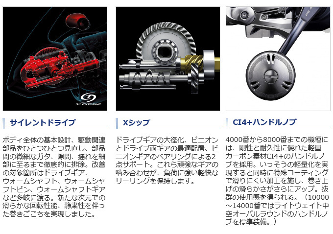 シマノ 21 ツインパワー SW 4000XG (2021年モデル) スピニング 