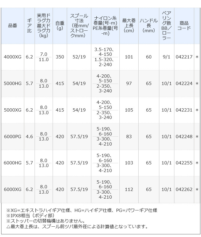 シマノ 21 ツインパワー SW 5000XG (2021年モデル) スピニングリール