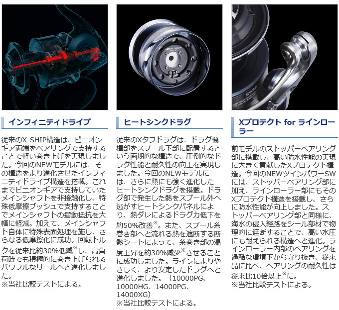 シマノ 21 ツインパワー SW 10000HG (2021年モデル) スピニング