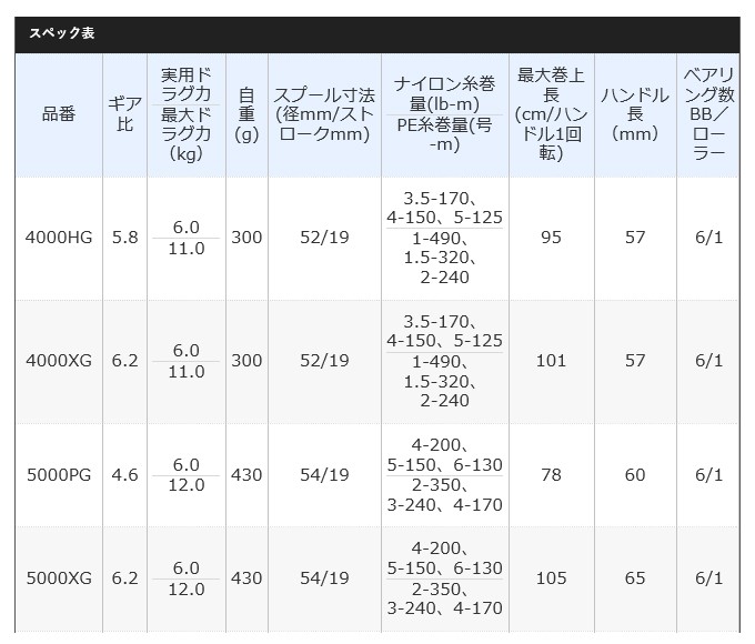 シマノ 20 ストラディックSW 4000XG (スピニングリール) 2020年モデル