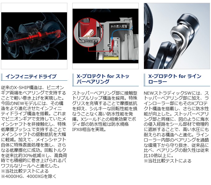 シマノ ストラディックsw 6000hg スピニングリール 年モデル 5 つり具のマルニシweb店2nd 通販 Yahoo ショッピング