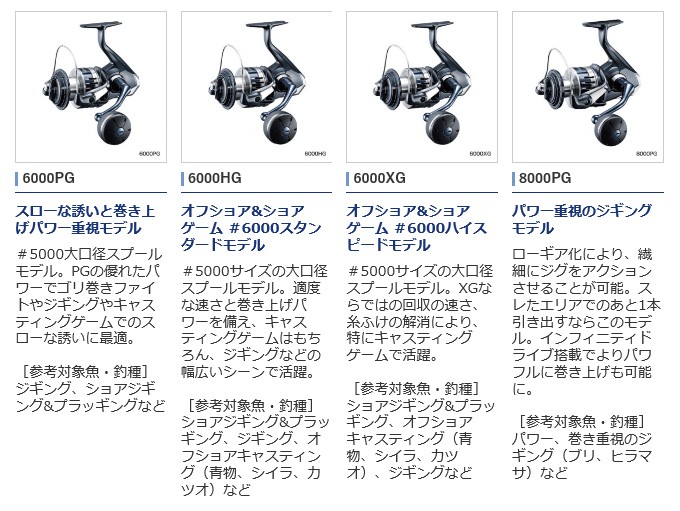 シマノ 20 ストラディックSW 6000XG (スピニングリール) 2020年モデル 