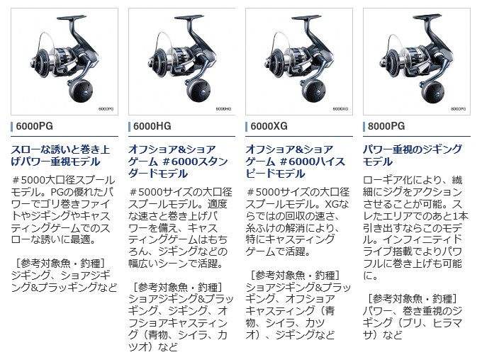 シマノ 20 ストラディックSW 6000XG (スピニングリール) 2020年モデル