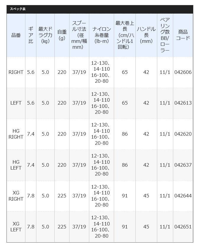 シマノ 21 アンタレスDC HG LEFT 左ハンドル (2021年モデル) ベイトキャスティングリール /(5)  :4969363042637:つり具のマルニシYahoo!店 - 通販 - Yahoo!ショッピング