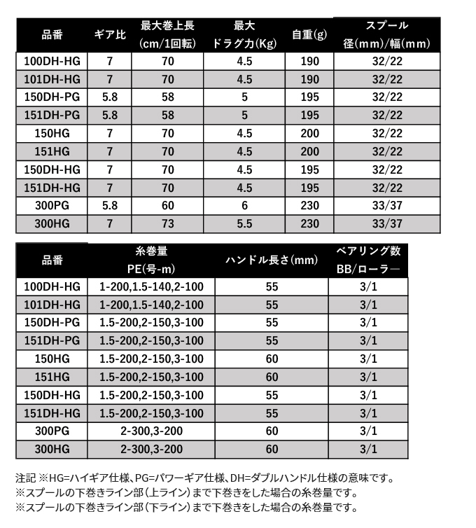 シマノ 21 バルケッタ 151HG 左ハンドル (2021年モデル) シングル